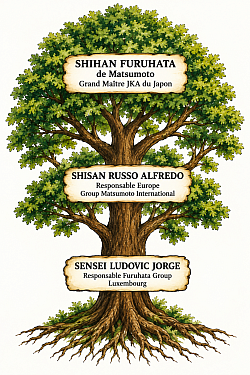 Arbre